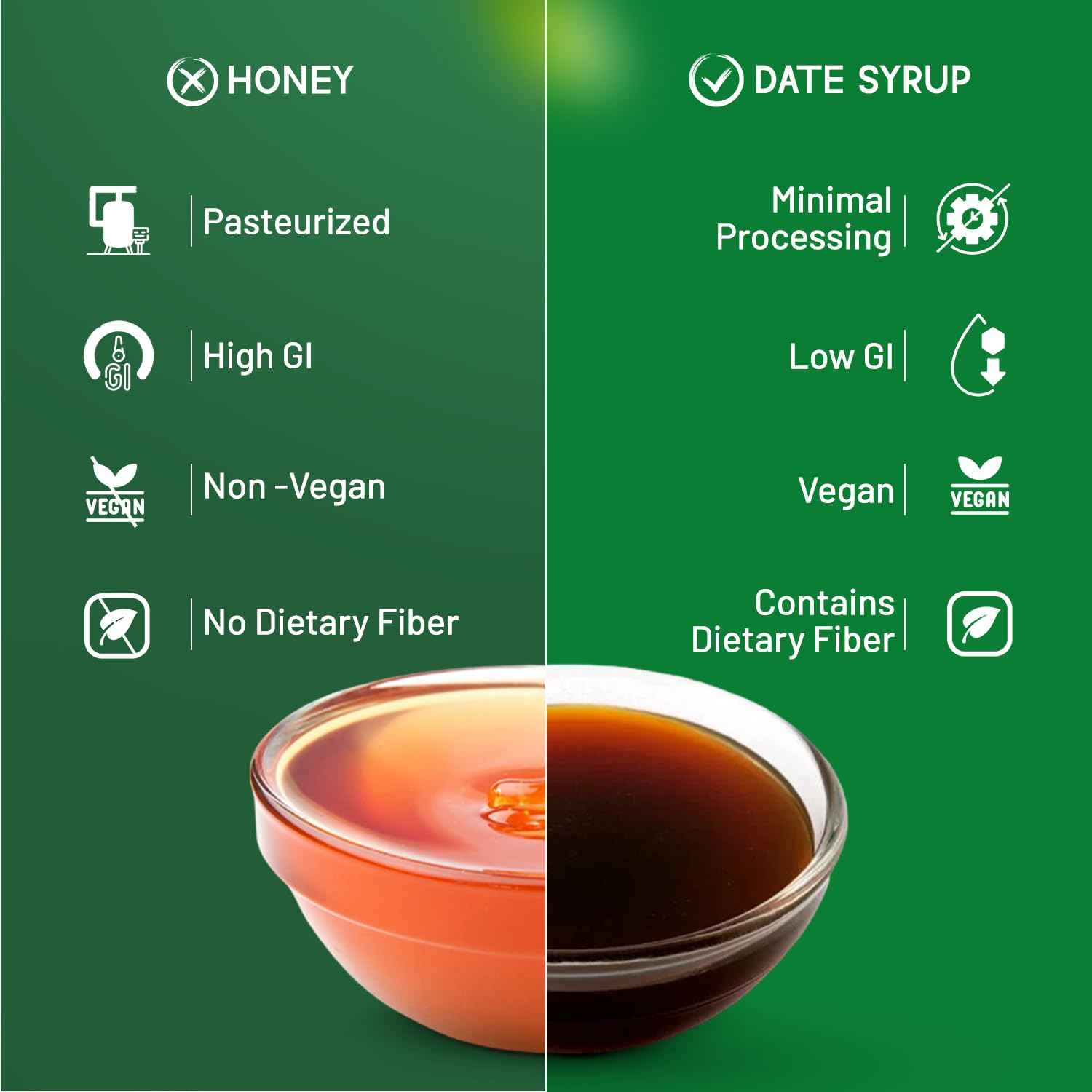 Sweetch Natural Date Sugar 350 GM + Date Syrup 400 GM Combo