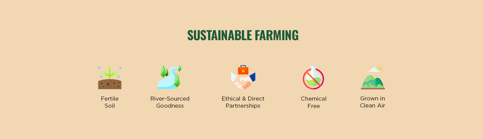 Illustration of sustainable farming practices with icons and text on a beige background.